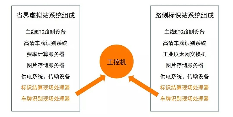 工業(yè)級(jí)SSD固態(tài)硬盤