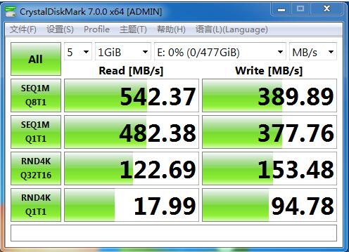 睿達推出全新工業級CFast 2.0存儲卡，輕松超過工業CF卡的性能極限