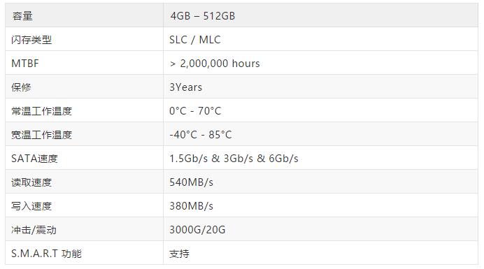 睿達推出全新工業級CFast 2.0存儲卡，輕松超過工業CF卡的性能極限