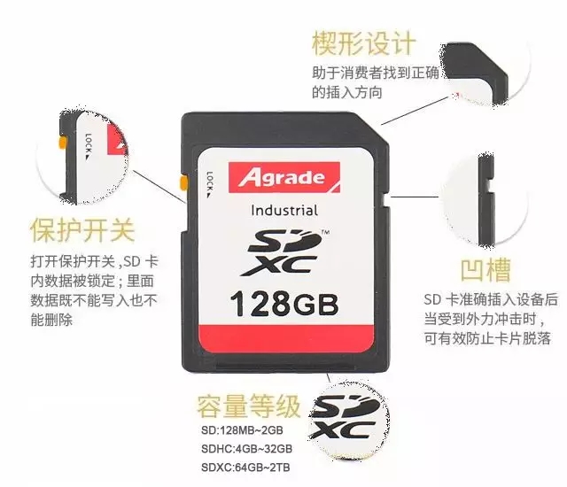 Agrade睿達(dá)工業(yè)級SD卡