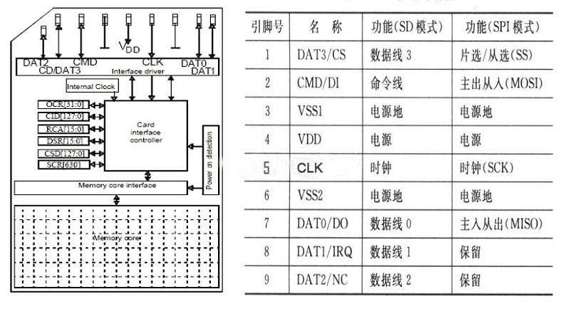 Agrade睿達(dá)工業(yè)級SD卡
