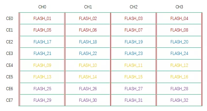 Agrade睿達(dá)工業(yè)級固態(tài)硬盤SSD
