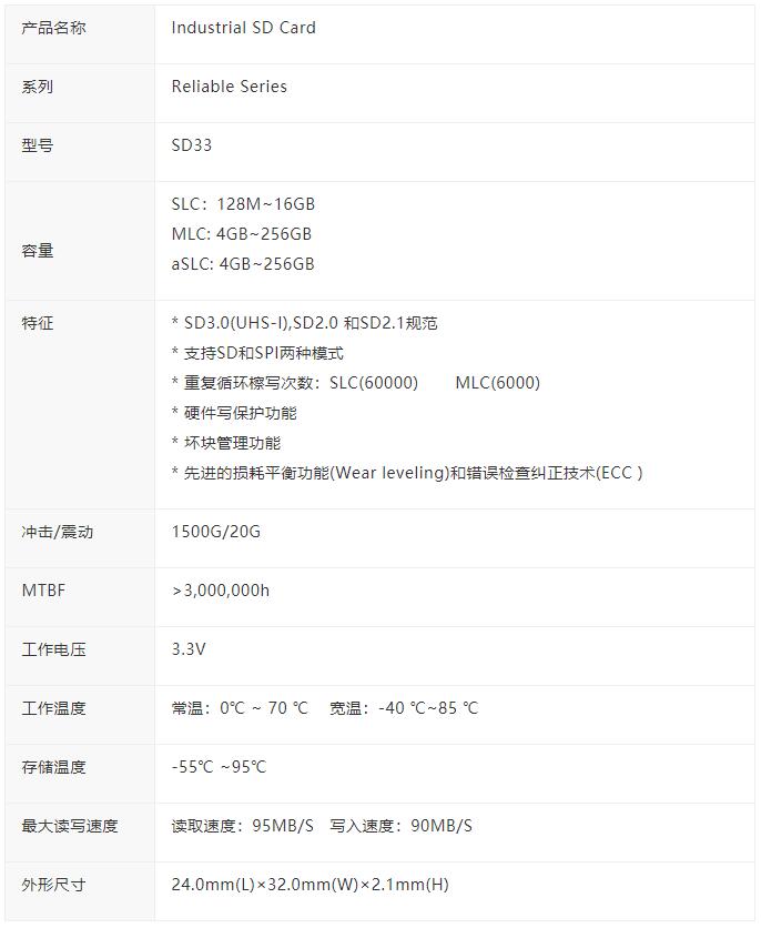 工業產品核心支柱！Agrade工業級SD卡和工業級TF卡有哪些優點?