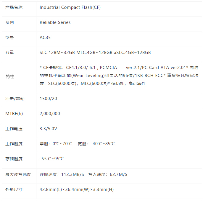 Agrade睿達發(fā)布具備斷電保護功能的工業(yè)級CF卡
